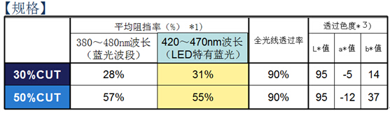 大菠萝导航大菠萝视频下载技术参数