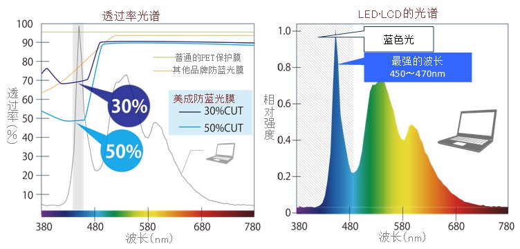 大菠萝视频下载原理