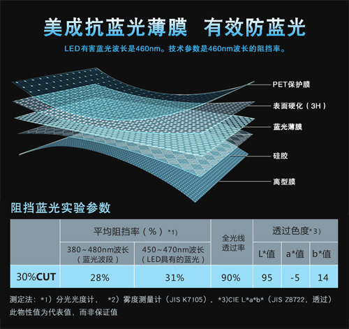 大菠萝导航大菠萝视频下载材料有效阻隔屏幕蓝光