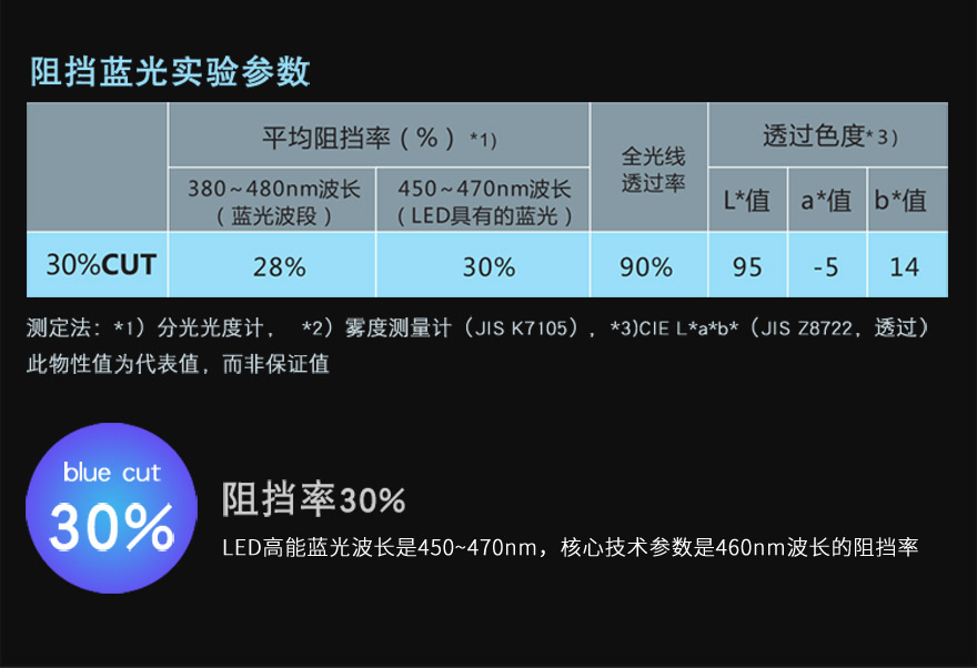 大菠萝视频下载材料阻隔蓝光30%